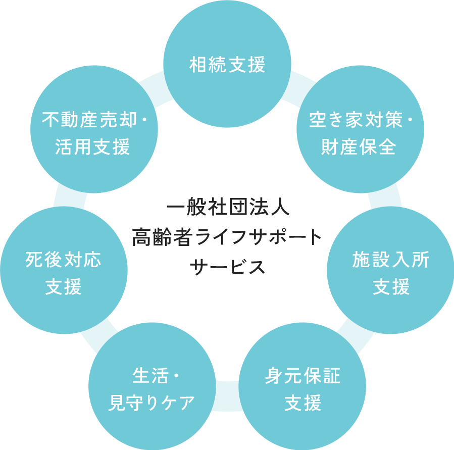 一般社団法人高齢者ライフサポートサービス