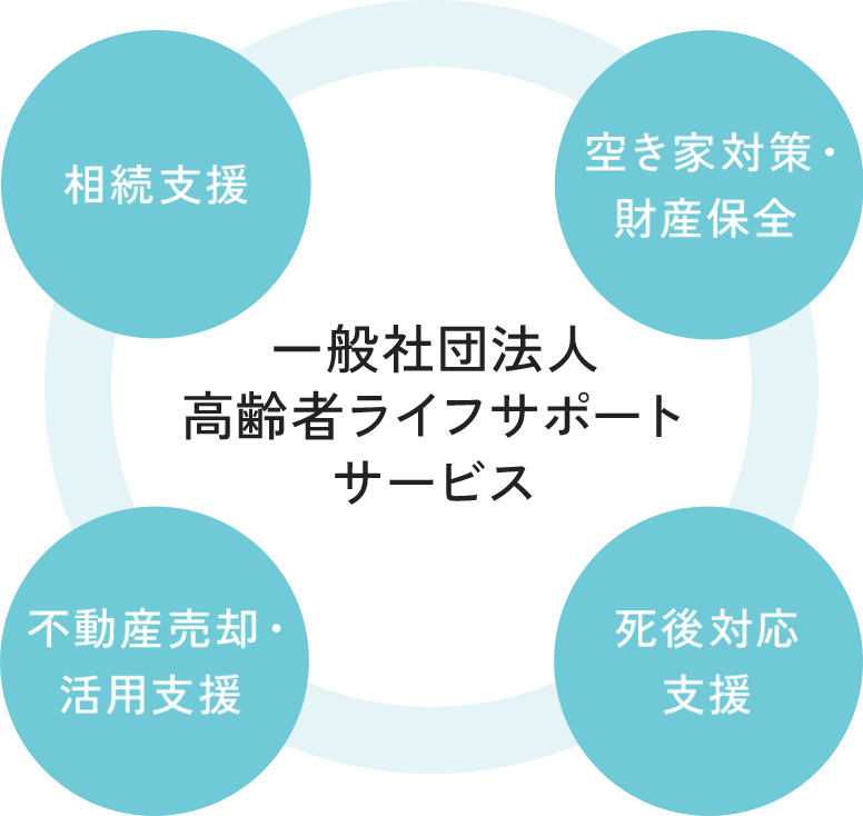 一般社団法人高齢者ライフサポートサービス